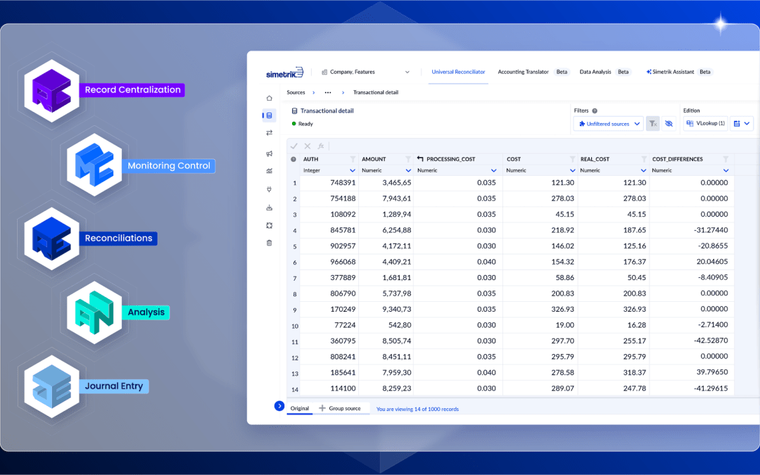 Goldman Sachs bets on Simetrik’s payments infrastructure tech