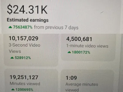 Page monetisation: $24.31K estimated earnings in 7 days