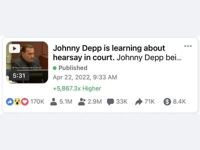 Monetised video: 5.1 million reach and 170K reactions