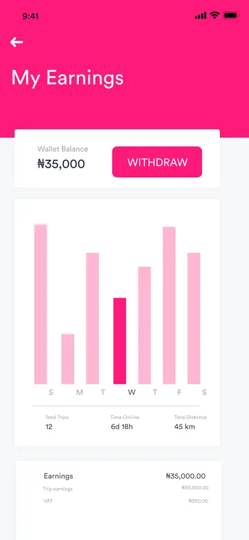 ExpressRyders rider app: earnings chart and withdrawal